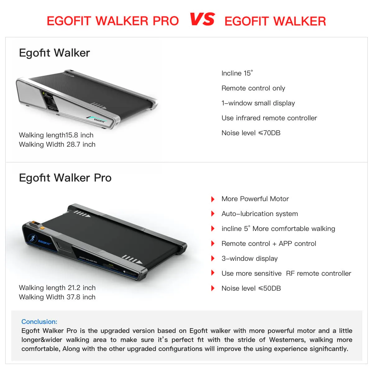 Egofit Walker PRO Treadmill