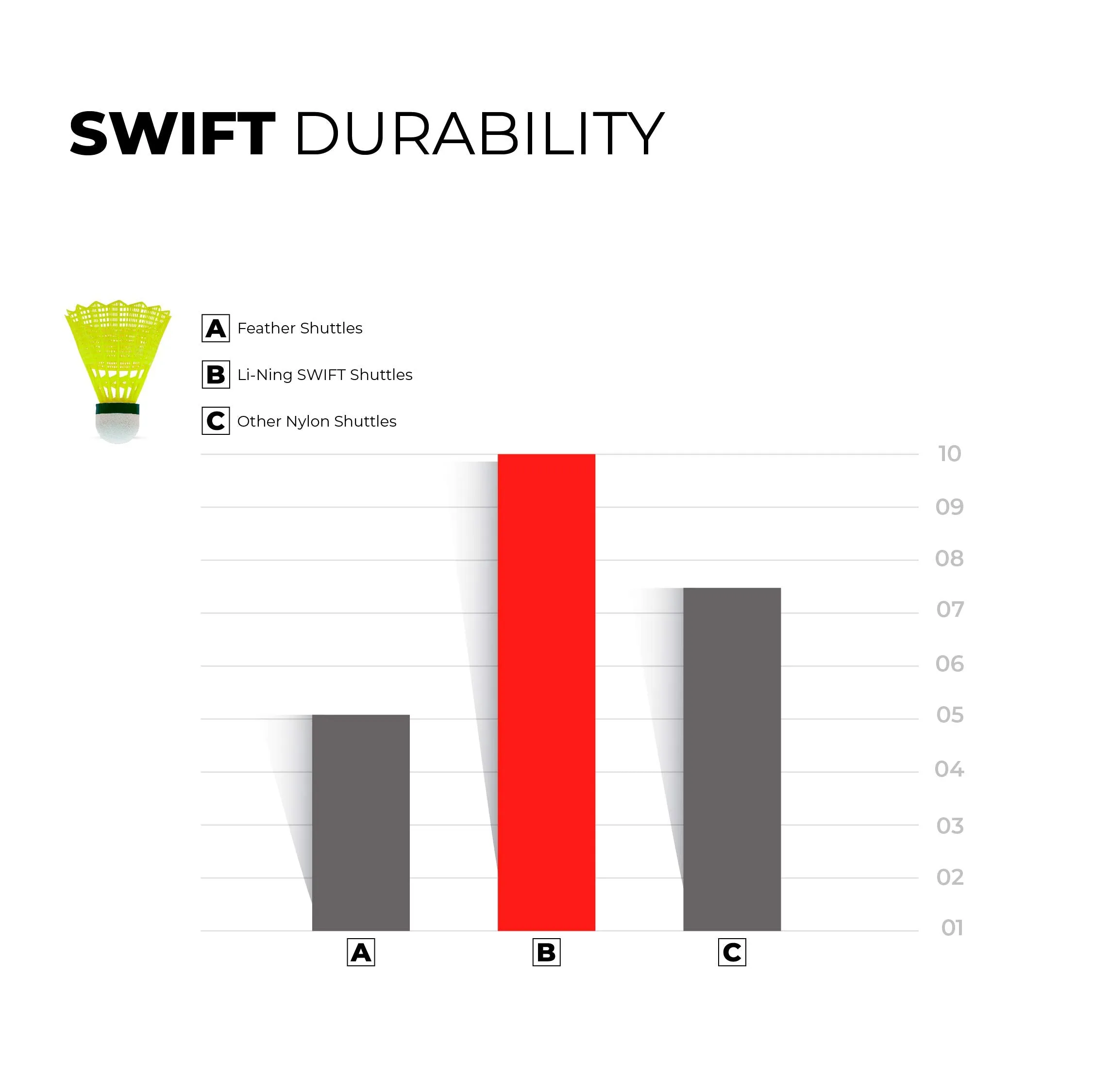 Swift X100 Nylon Shuttlecock (Yellow |Slow Speed)